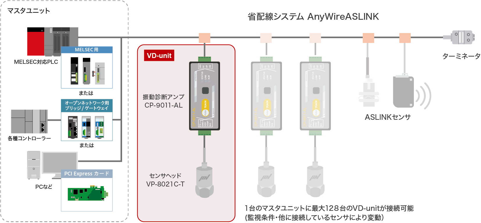 省配線システムAnyWireASLINK