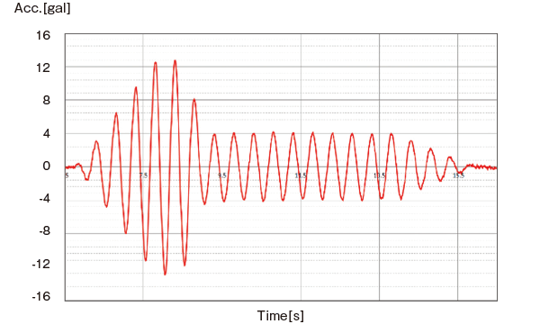 Khả năng phát hiện microtremor cao