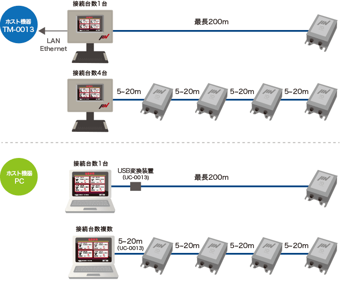 连接电缆长度