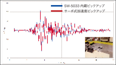 神戸地震再現時の計測