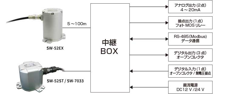 システム構成