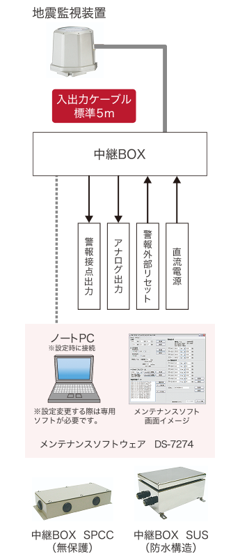 システム構成