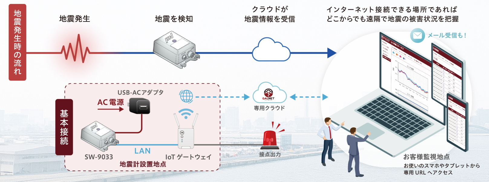 S-QUBE_クラウド連携