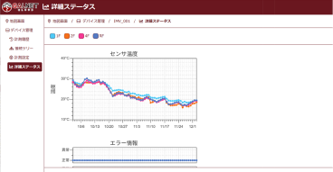 S-QUBE_クラウド連携_ステータス画面
