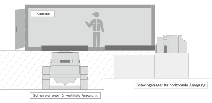 Andockbild von kombinierten Systemen
