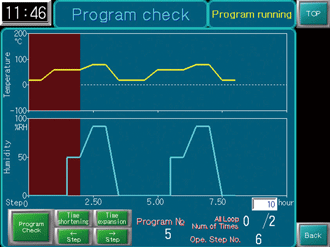Bestätigung des Programms