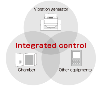 Integriertes Kontrollsystem (Option)