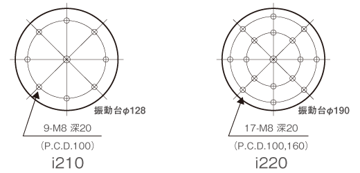 供試品取付けネジ位置