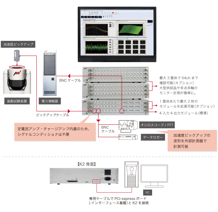 システム構成