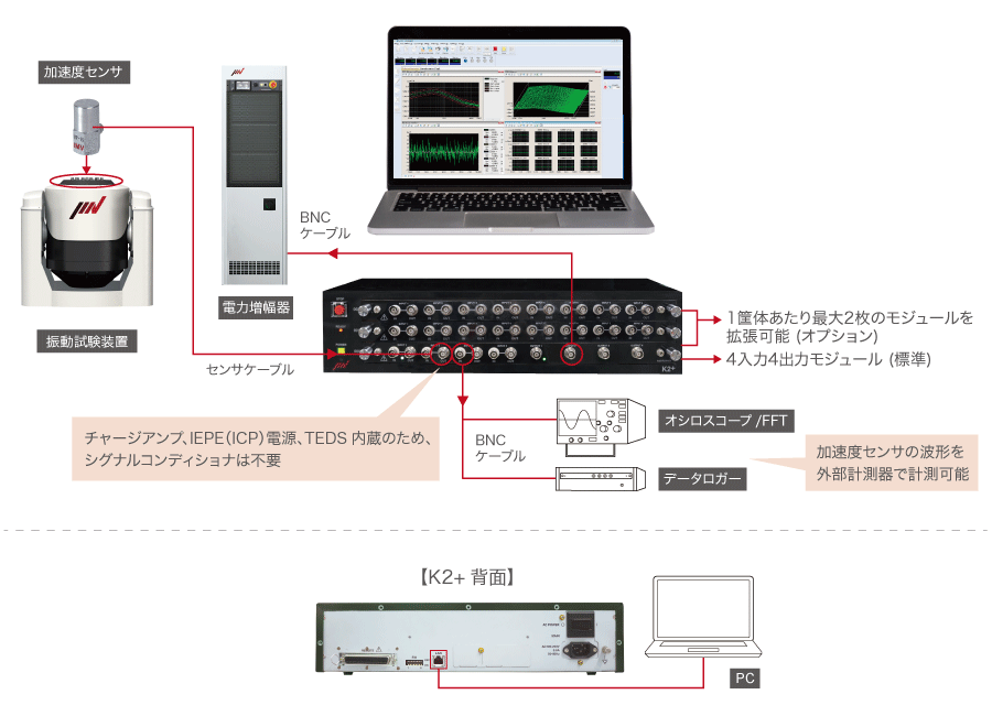 configuration du système