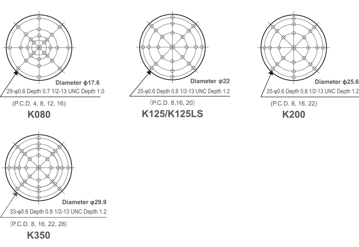 Table Insert Pattern