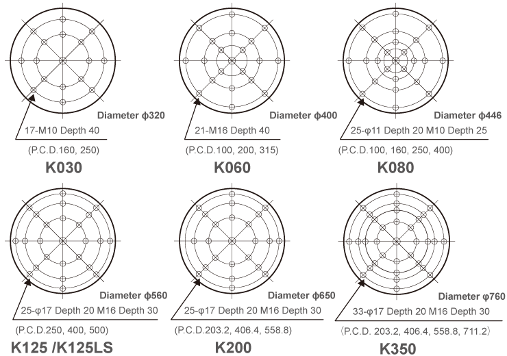 Table Insert Pattern