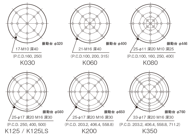 Table Insert Pattern