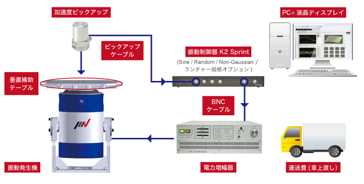 configuration du système