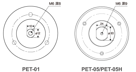 Table Insert Pattern