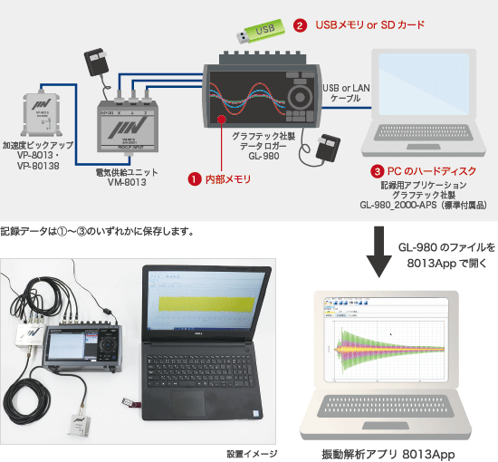 ブロードモーションセンサ（VP-8013 / VP-8013S） - IMV株式会社