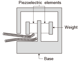 Chargeable share type diagram