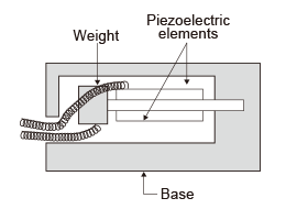 Charge bending type diagram