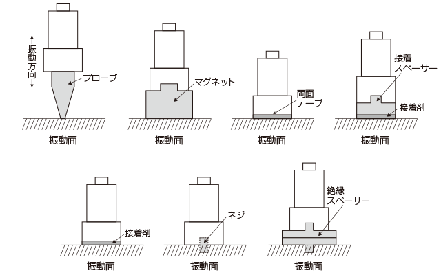 固定方法