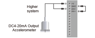 Elektrodynamischer Geschwindigkeitssensor - IMV CORPORATION