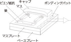 Piezoresistive accelerometer diagram