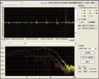 Image de l'écran du logiciel（Écran d'analyse des formes d'ondes vibratoires et des PSD）