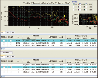 Image d'écran du logiciel optionnel（Écran d'analyse PSD）