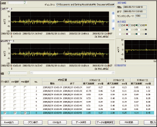 Bildschirmbild der optionalen Software（Data edit screen）