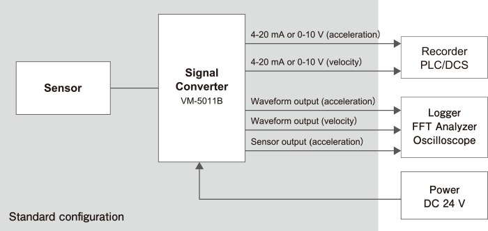 VM-5011B-Anschlussbeispiel