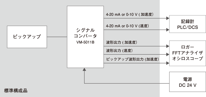 VM-5011Bシステム構成