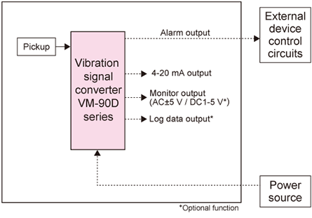 System configuration diagram