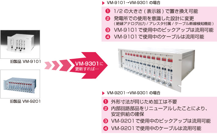 可以与以前的型号VM-9201混合安装。