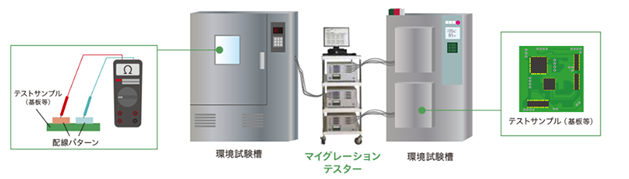 マイグレーション試験のイメージ