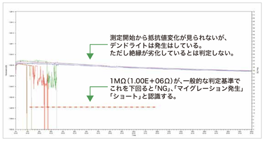 マイグレーション試験のイメージ