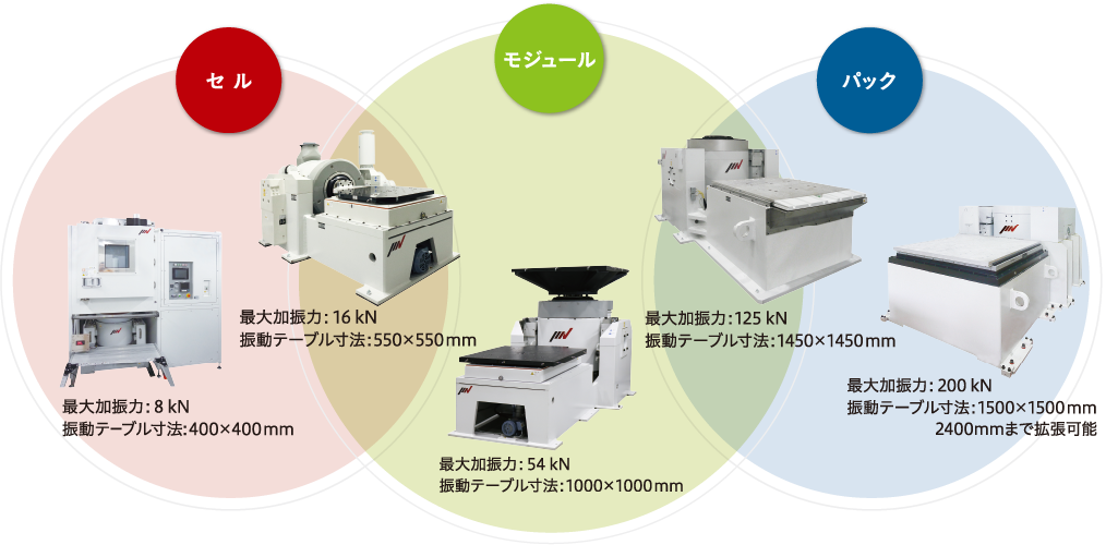 ラインナップ