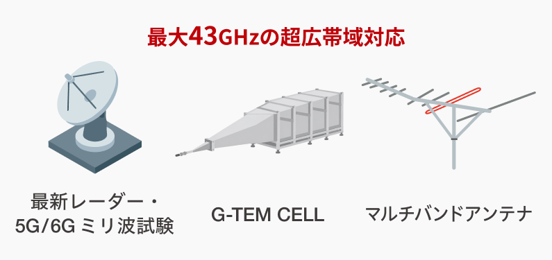 最先端・高スペック設備