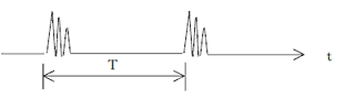 High frequency waveform and the absolute value rectifying