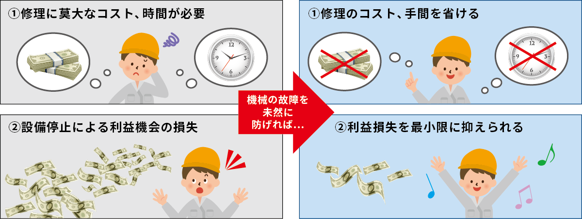 機械設備が故障すると…