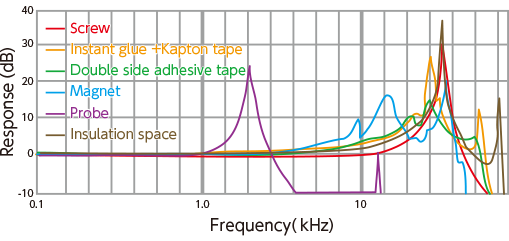 vibration einheit mm s Accelerometers vs. Velocity Sensors