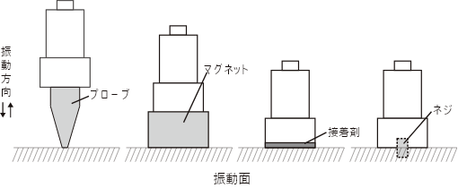 拾取的方法