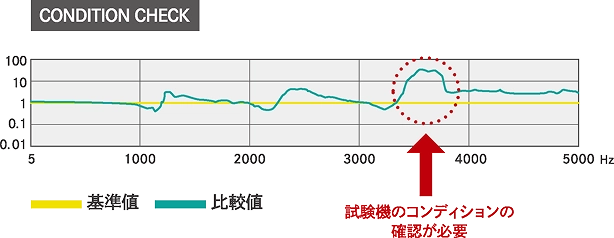 iMV cloud イメージ_設備管理時