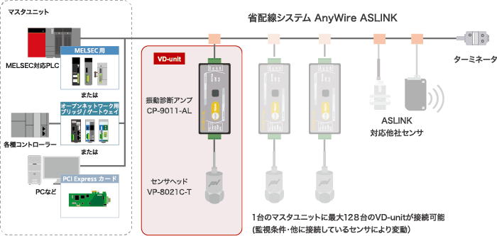 接続イメージ図