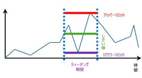 振動数特性