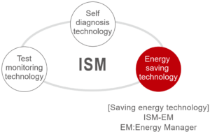 IMV ISM General Concept