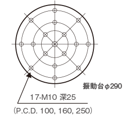 i240/SA3M/C 振動発生機　本体可動部