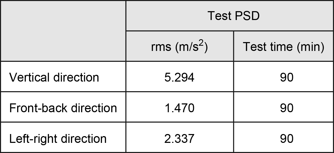 Tests on actual transport vibration measurement and test programming