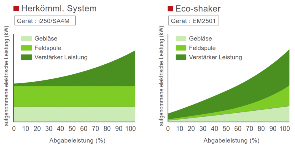 Land Bayern fördert energieeffiziente Investitionen
