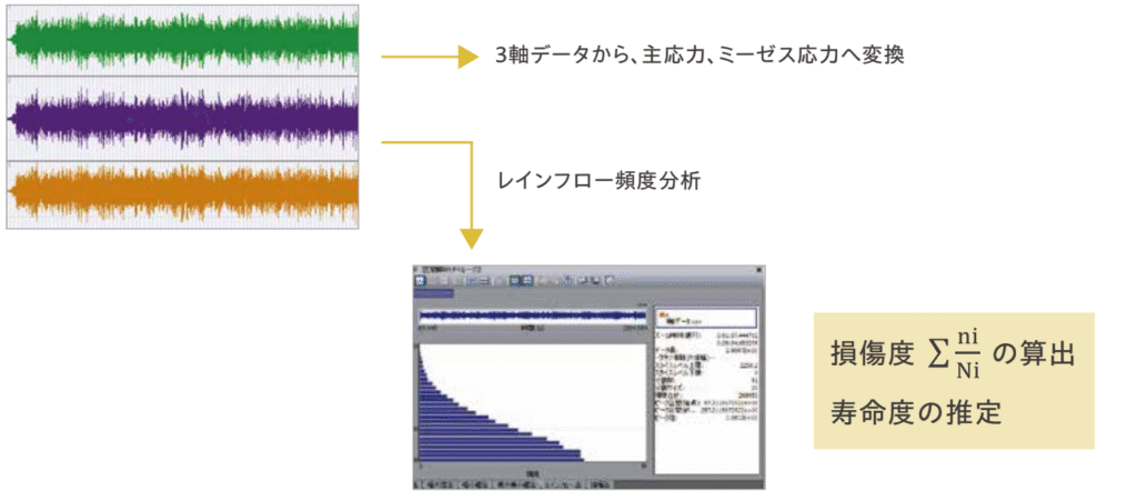 ひずみ測定試験_イメージ