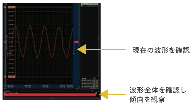 データロガーの画面_ひずみ測定試験時