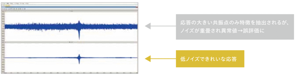 ひずみ測定試験_正弦波の場合